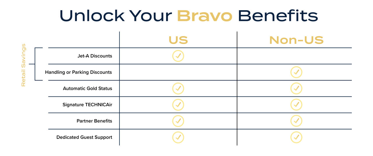 BravoBenefits-White